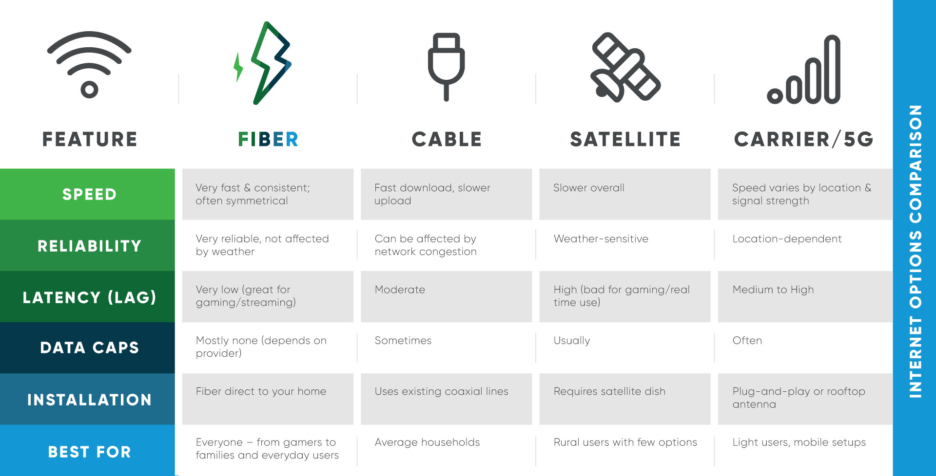 InternetComparison_Graphic